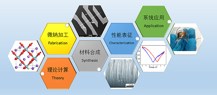 铁电压电材料与器件湖北省重点实验室